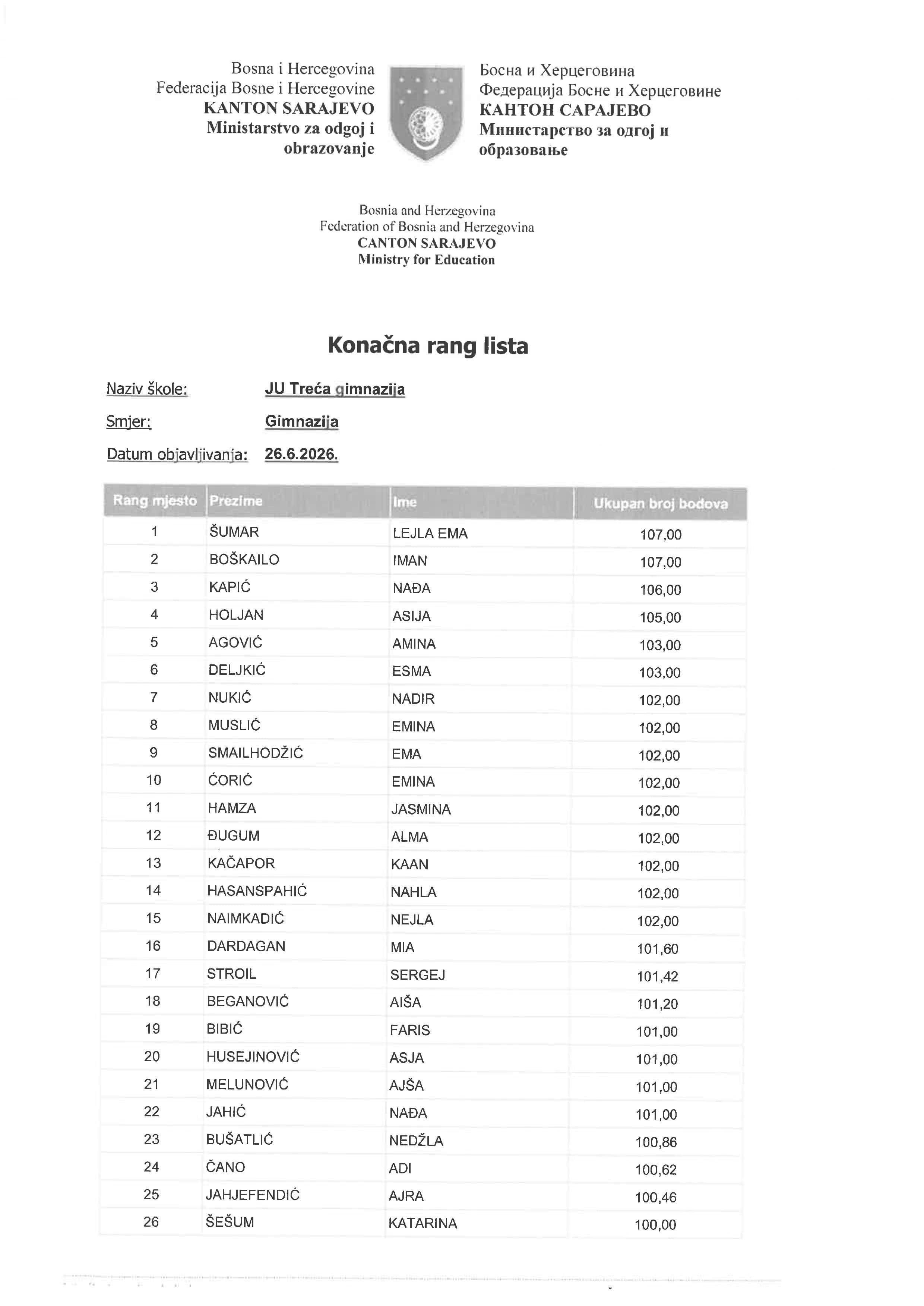 Rang lista Treće Gimnazije
